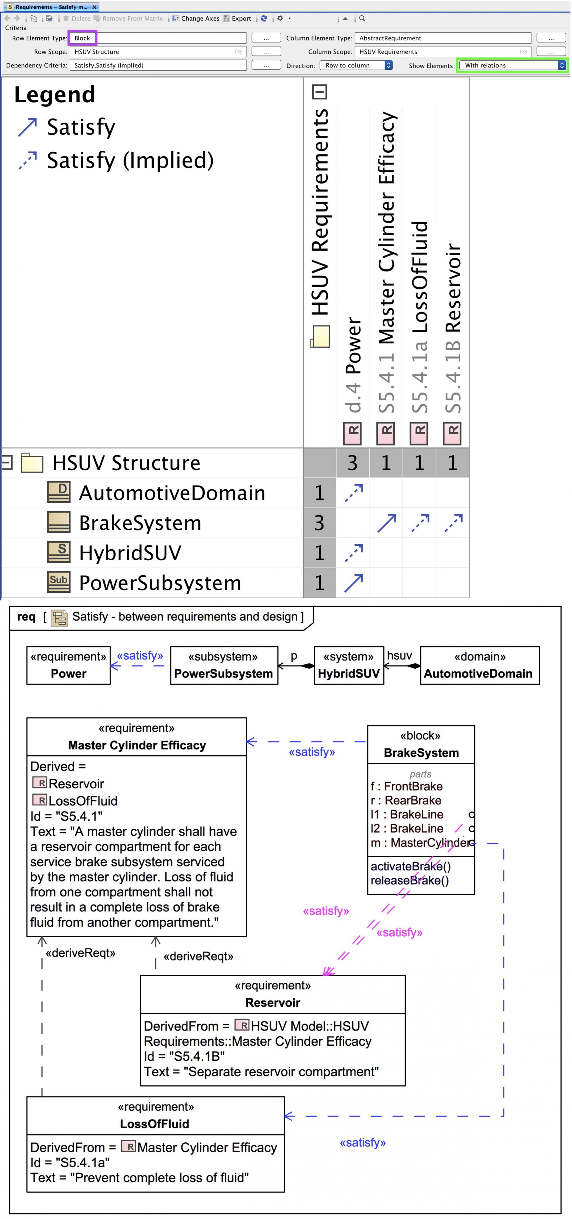 1601 Requirements engineering in SysML el IT Australia